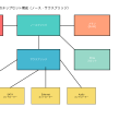 チップセット：コンピューターの心臓部を支える重要な制御回路