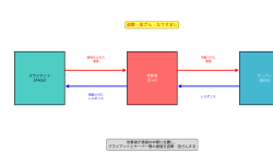 Featured image of post 中間者攻撃（Man-in-the-Middle Attack）：通信を狙う巧妙な脅威