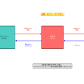 中間者攻撃（Man-in-the-Middle Attack）：通信を狙う巧妙な脅威