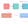 CI/CD：現代ソフトウェア開発の革命的手法