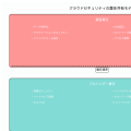 クラウドセキュリティ：デジタル変革時代の新たなセキュリティパラダイム