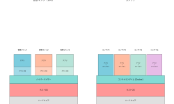 Featured image of post コンテナ技術：現代アプリケーション開発の革命的基盤