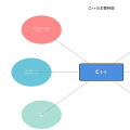 C++：システム開発の強力なパートナーとしての地位を確立したプログラミング言語