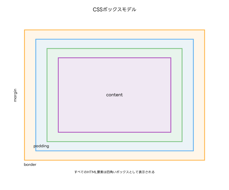 Featured image of post CSS（Cascading Style Sheets）：Webデザインの基盤技術を完全マスター