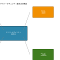 サイバーセキュリティ基本法：デジタル社会の安全保障を支える法的基盤