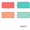 データモデリング：情報システム設計の基盤技術