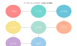 Featured image of post データサイエンス：現代ビジネスを変革する分析技術の全貌