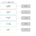 データベース設計：効率的なシステム構築の基盤