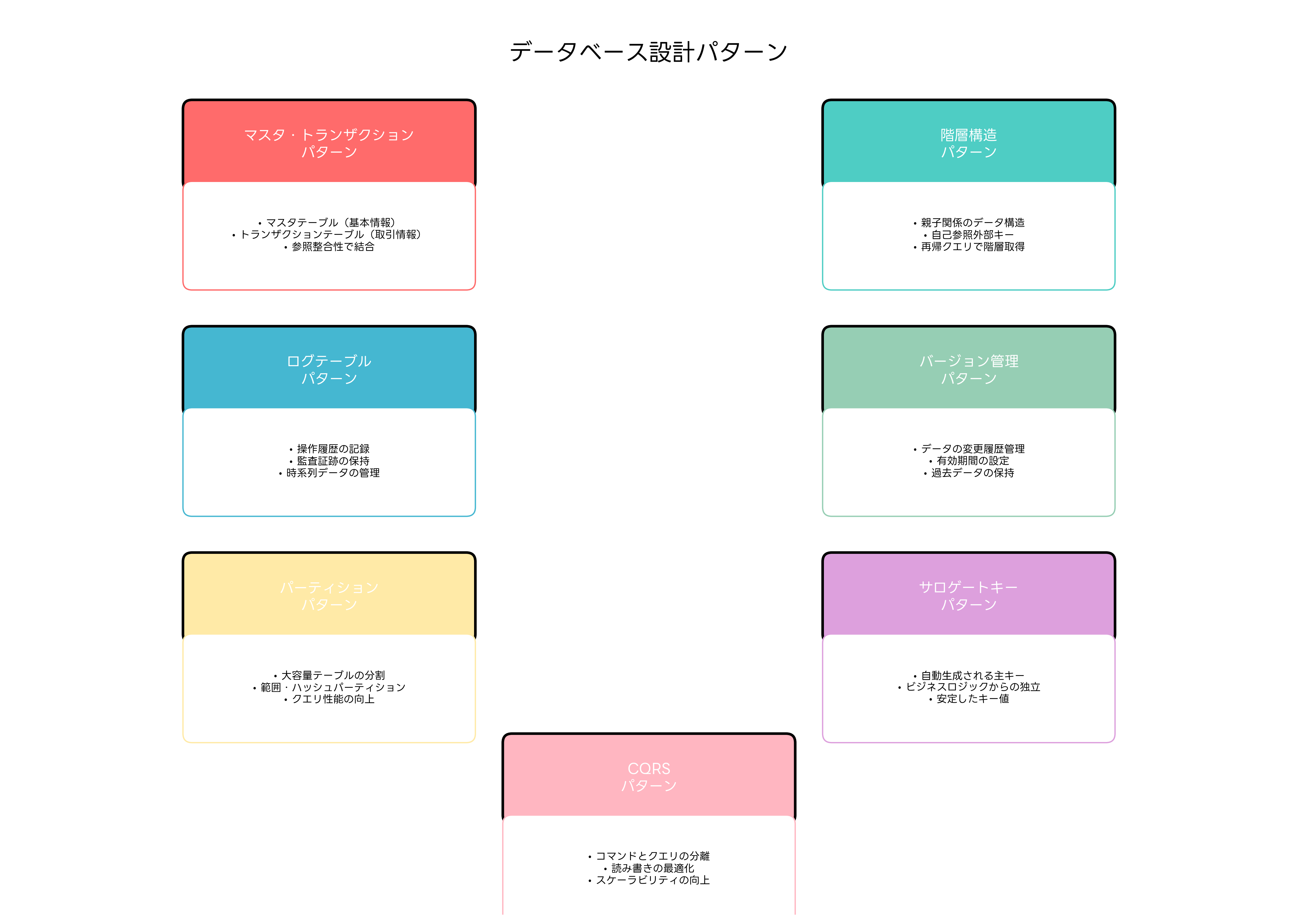 データベース設計パターン
