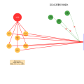 DDoS攻撃：分散サービス拒否攻撃の脅威と対策