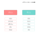 デザインパターン：ソフトウェア設計の知恵を体系化した設計手法