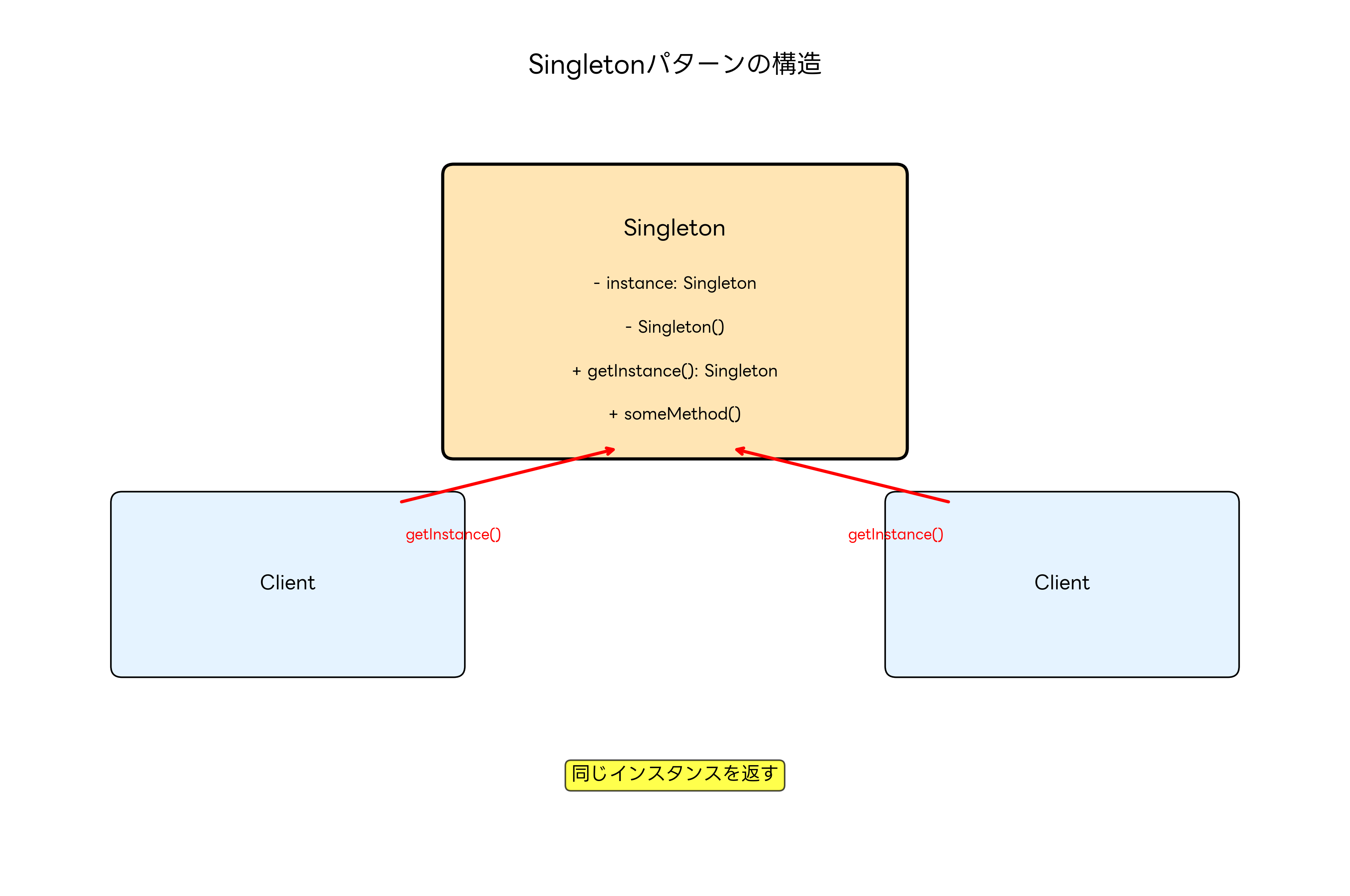 Singletonパターンの構造