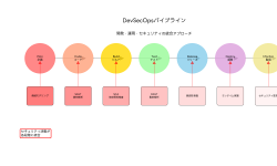 Featured image of post DevSecOps：開発・運用・セキュリティの統合によるセキュアな開発手法