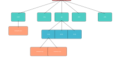 Featured image of post DNS（Domain Name System）：インターネットの電話帳を理解する