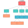 DNS（Domain Name System）：インターネットの電話帳を理解する