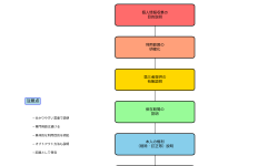 Featured image of post 同意取得：デジタル時代のプライバシー保護の要諦