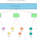 エッジコンピューティング：次世代のリアルタイム処理を実現する革新技術