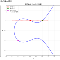 楕円曲線暗号（ECC）：次世代暗号技術の革命
