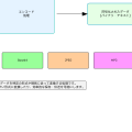 エンコード（Encode）：データ変換の基礎技術