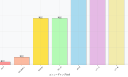 Featured image of post エンコーディング (Encoding)：デジタル世界の文字表現技術