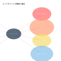 エンドポイント（Endpoint）：現代ITインフラストラクチャの重要な構成要素