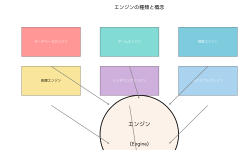 Featured image of post エンジン（Engine）：ソフトウェア開発の核心を理解する