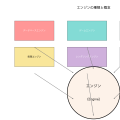 エンジン（Engine）：ソフトウェア開発の核心を理解する