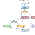 エラー処理（Error Handling）：堅牢なシステム構築の要
