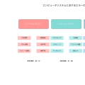 エラー（Error）：コンピュータシステムにおける不具合の理解と対策