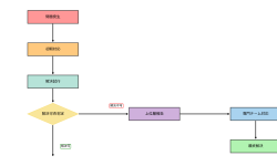 Featured image of post エスカレーション（Escalation）：問題解決と意思決定の効率化メカニズム