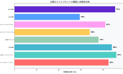 Featured image of post エクスプロイト (Exploit)：サイバー攻撃の核心技術とその対策