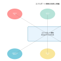 エクスポート（Export）：国際平和と安全保障を支える輸出規制制度
