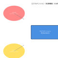 エクステンション（Extension）：ソフトウェア機能を拡張する革新的技術