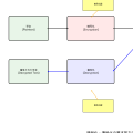 復号化（Decryption）：暗号文を平文に戻す情報セキュリティの基本技術
