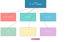 Featured image of post 一般データ保護規則 (GDPR)：デジタル時代における個人データ保護の新基準