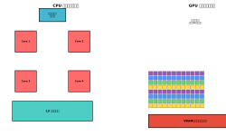 Featured image of post GPU（Graphics Processing Unit）：現代コンピュータの高性能処理を支える専用プロセッサ
