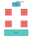GPU（Graphics Processing Unit）：現代コンピュータの高性能処理を支える専用プロセッサ