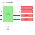 ハッシュ関数：情報セキュリティとデータ処理の基盤技術