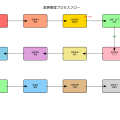 変更管理：ITサービスの安定運用を支える重要なプロセス