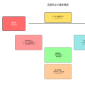 否認防止（Non-repudiation）：デジタル取引の信頼性を確保する重要な概念