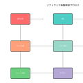 品質保証：ソフトウェア開発における信頼性確保の要