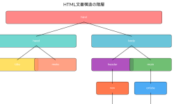 Featured image of post HTML：Webの基盤を築くマークアップ言語の完全ガイド