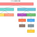 HTML：Webの基盤を築くマークアップ言語の完全ガイド