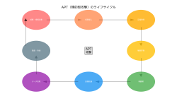 Featured image of post 標的型攻撃（APT）：現代サイバーセキュリティの最大の脅威