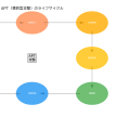標的型攻撃（APT）：現代サイバーセキュリティの最大の脅威