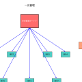 一元管理（Centralized Management）：効率的なIT運用の基盤となる管理手法