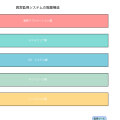 異常監視（Anomaly Monitoring）：ITシステムの安定稼働を支える重要技術