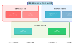 Featured image of post 異常検知（Intrusion Detection）：サイバー攻撃を早期発見する重要技術