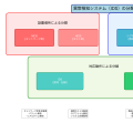 異常検知（Intrusion Detection）：サイバー攻撃を早期発見する重要技術