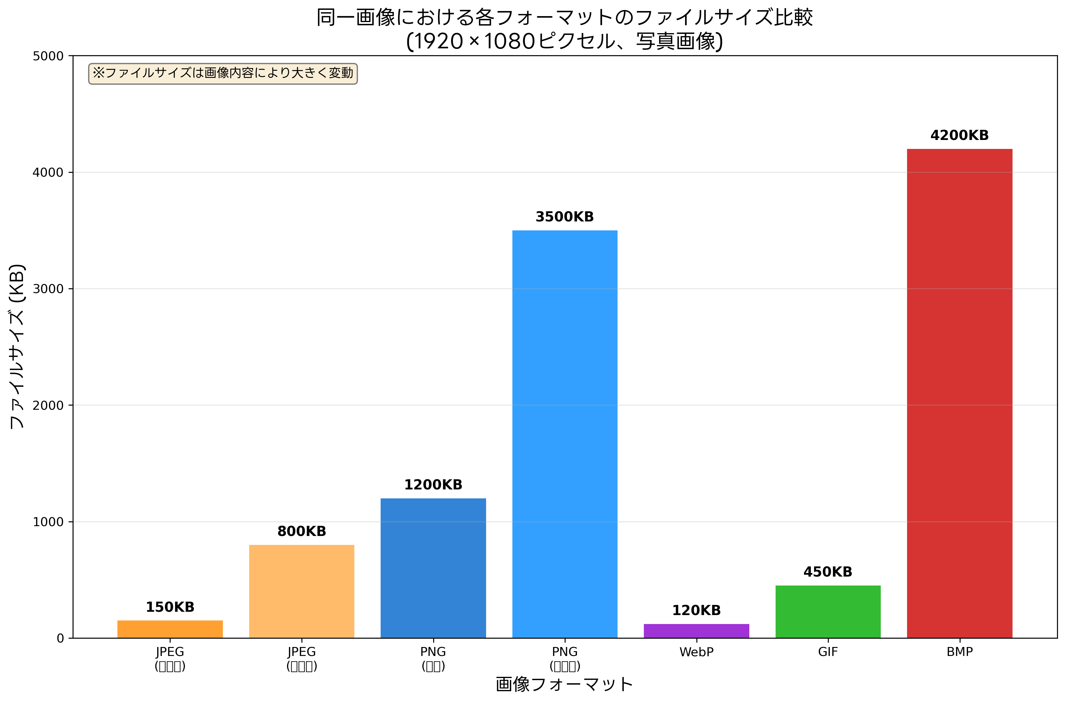 ファイルサイズ比較